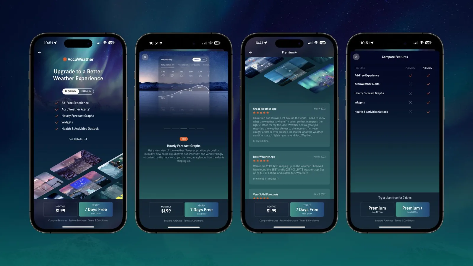AccuWeather: Premium+ Upsell Flow